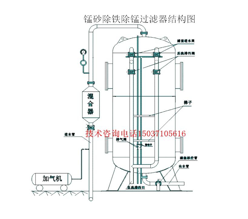 錳砂,天然錳砂,錳砂濾料,地下水發(fā)黃 錳砂,天然錳砂,錳砂濾料,地下水發(fā)黃
